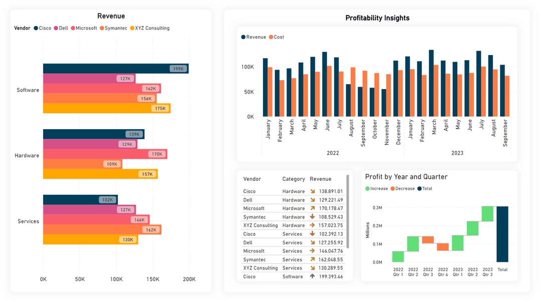 Aurora PowerBI Theme