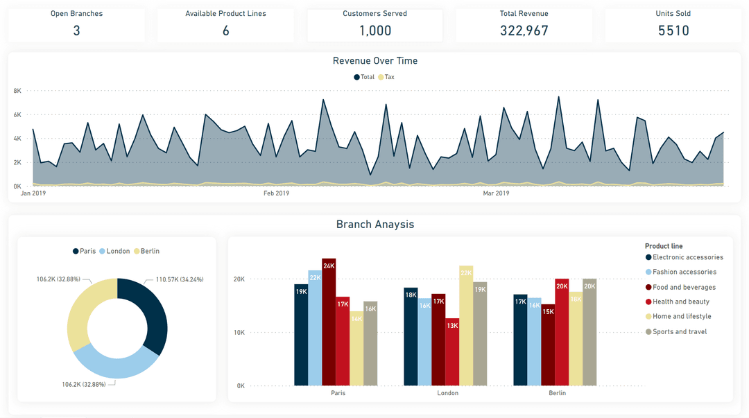 Dunes PowerBI Theme