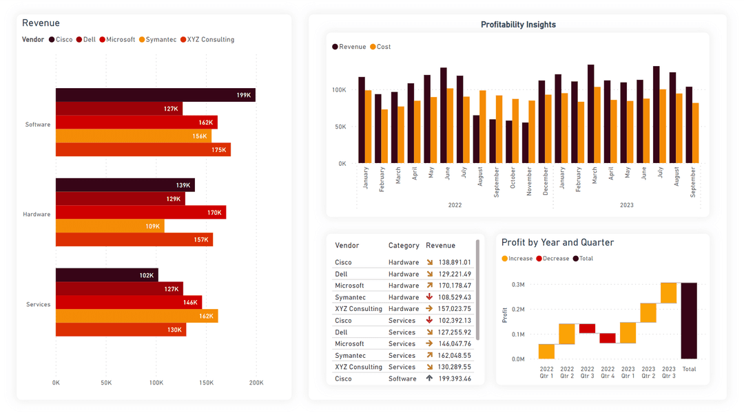 Flame PowerBI Theme