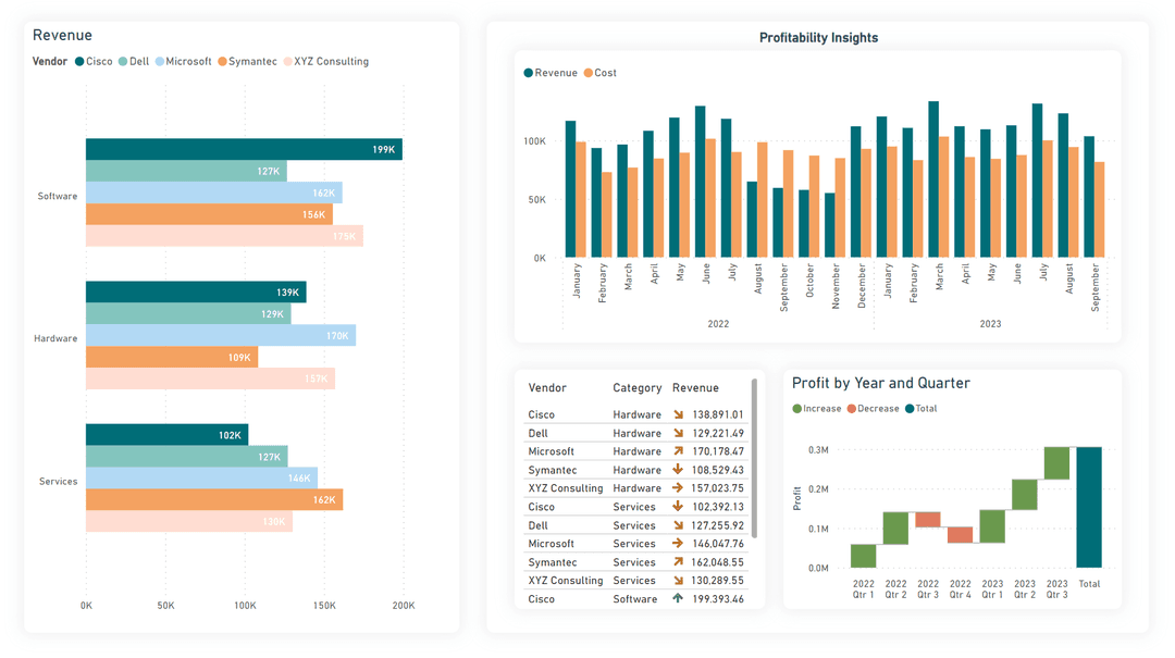 Harmony PowerBI Theme