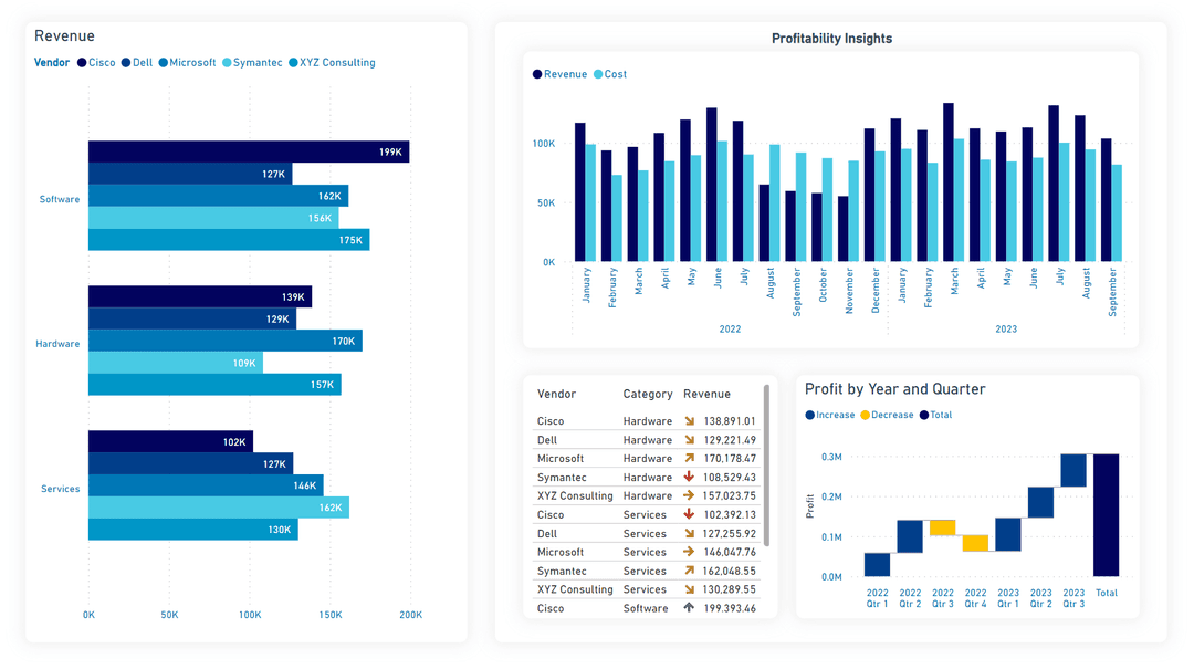 Lake PowerBI Theme