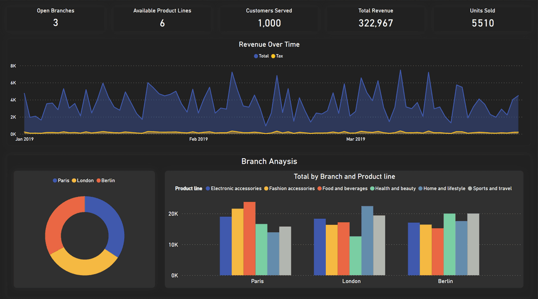 Moonlight PowerBI Theme