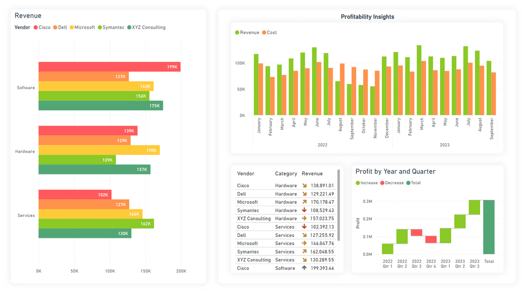 Rainbow PowerBI Theme