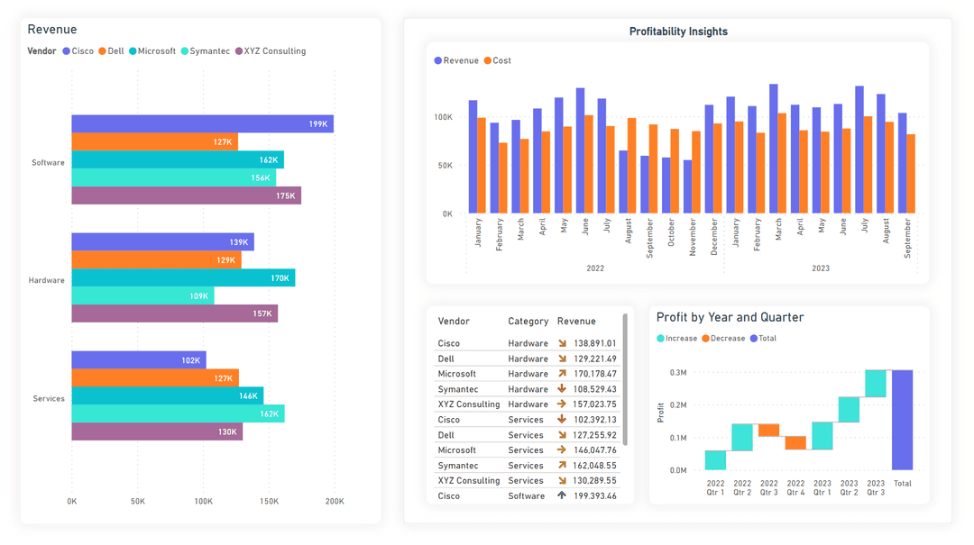 Rundown PowerBI Theme