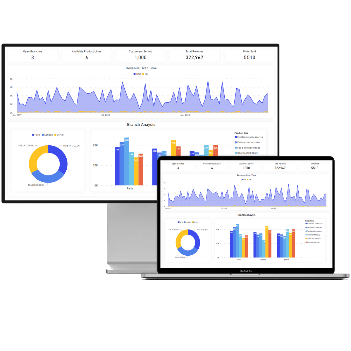 PowerBI Template Design